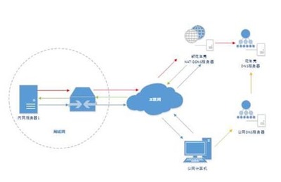 互聯網域名解析指南 從注冊到訪問的完整流程解析
