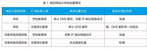 廈門大學備案系統 創新高校網站安全信用管理體系，強化互聯網域名注冊服務監管